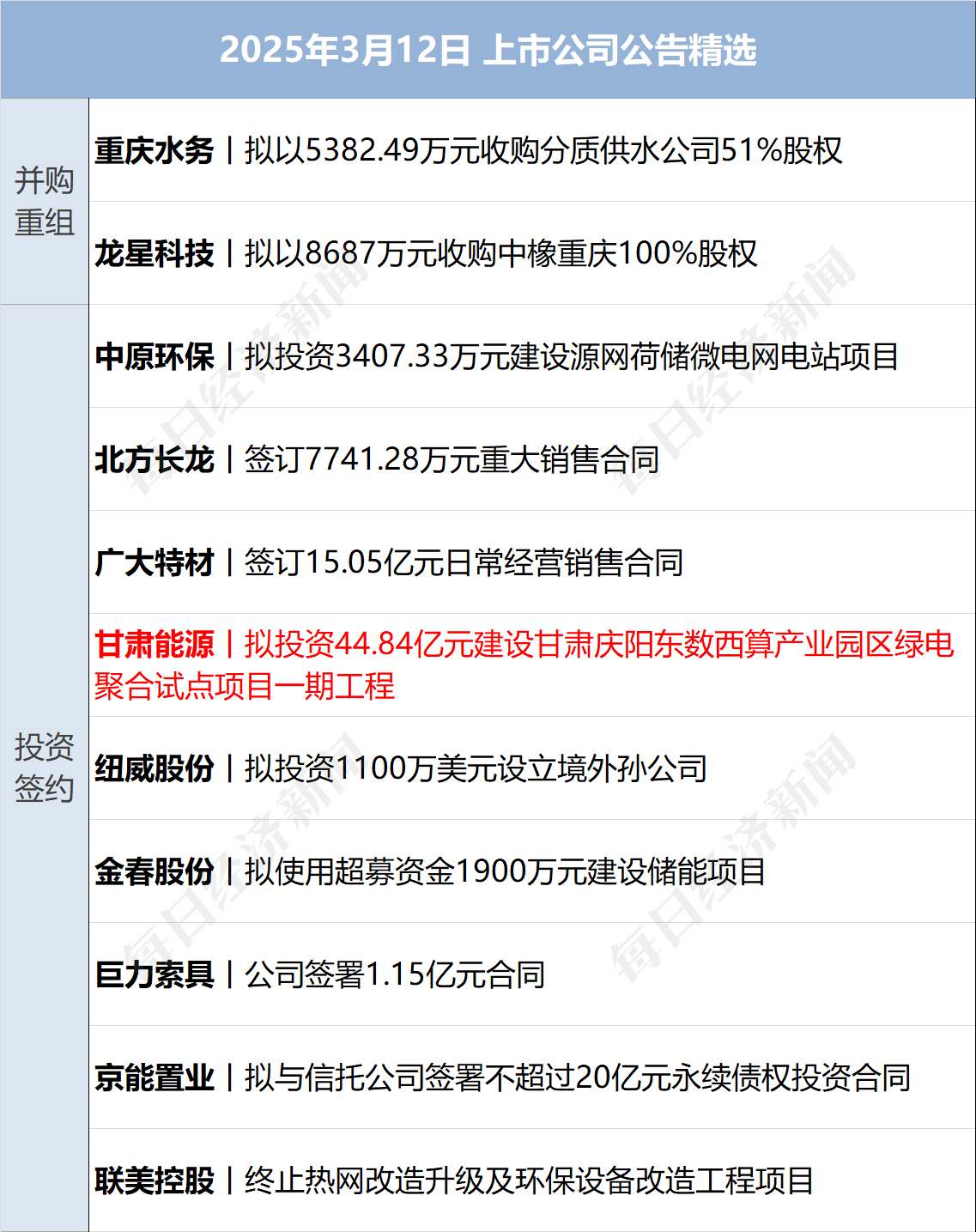 美乌发表联合声明<strong></p>
<p>公信宝哪个平台交易</strong>，特朗普将邀请泽连斯基重返白宫；中概指数涨近3%；证监会：全力巩固市场回稳向好势头；阿里通义与Manus达成合作丨每经早参