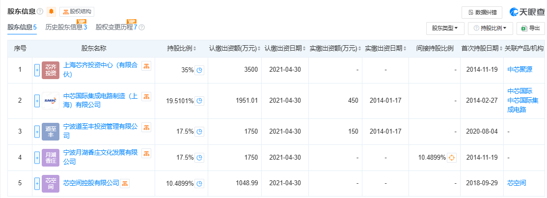 300亿规模投资机构关门<strong></p>
<p>公信宝哪个平台交易</strong>？中芯聚源澄清