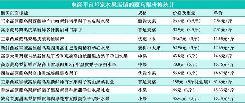 起底“藏乌梨”骗局：虚构的高原特产<strong></p>
<p>交易所平台</strong>，普通梨高温加工而成