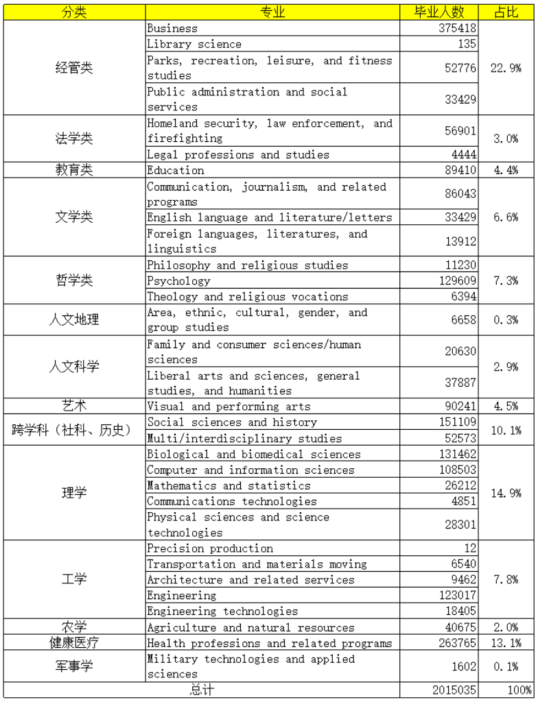 全球文科大败局<strong></p>
<p>zbg交易平台</strong>？