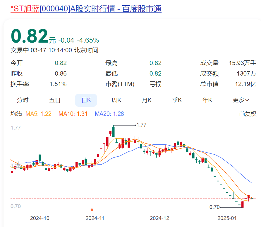 突发公告！昔日石家庄首富<strong></p>
<p>zbg交易平台</strong>，被立案调查