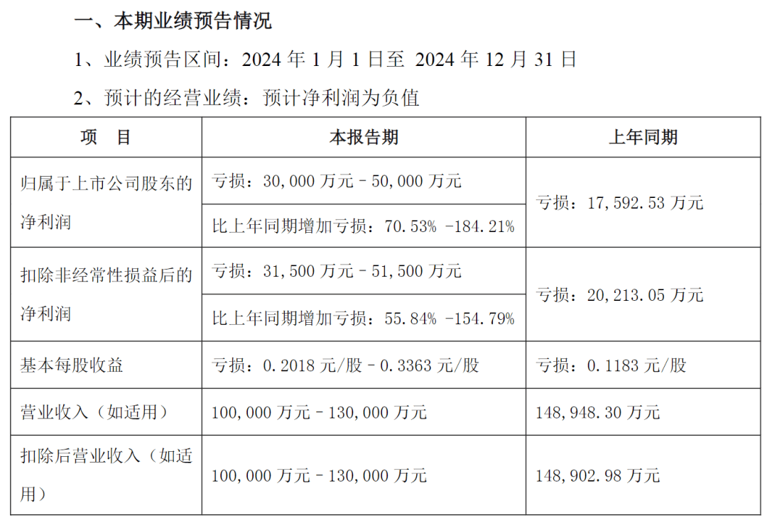 突发公告！昔日石家庄首富<strong></p>
<p>zbg交易平台</strong>，被立案调查