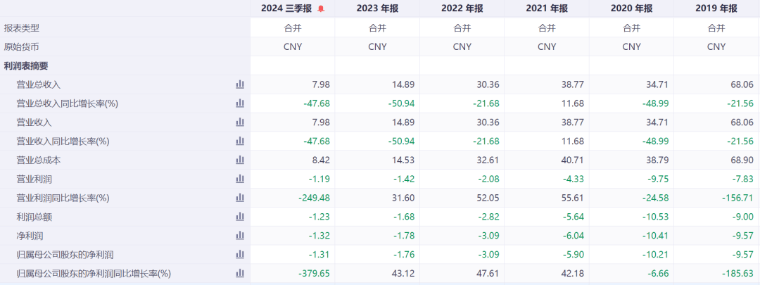 突发公告！昔日石家庄首富<strong></p>
<p>zbg交易平台</strong>，被立案调查