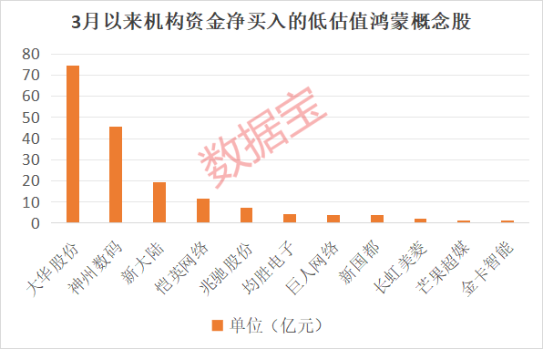 “600095”“601519”突发<strong></p>
<p>币为交易平台</strong>，23万股东喜提利好！华为鸿蒙PC有新消息