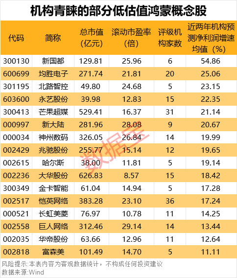 “600095”“601519”突发<strong></p>
<p>币为交易平台</strong>，23万股东喜提利好！华为鸿蒙PC有新消息