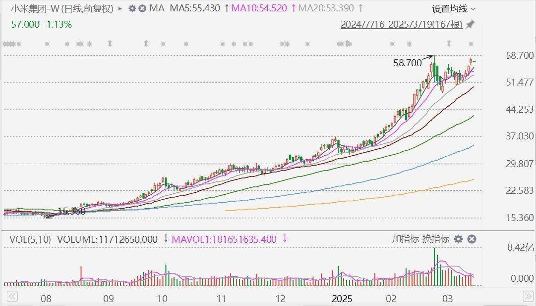 摩根大通：下调小米集团评级至中性<strong></p>
<p>虚拟交易平台排行榜</strong>，目标价升至60港元！今年留给市场惊喜空间已经不大，市值较比亚迪高17%