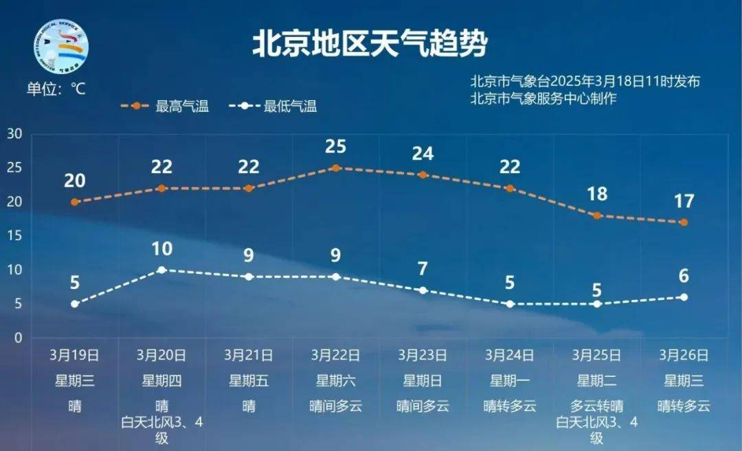 气温飙上20度<strong></p>
<p>虚拟交易平台排行榜</strong>！北京网友喊话气象台：何时官宣入春？