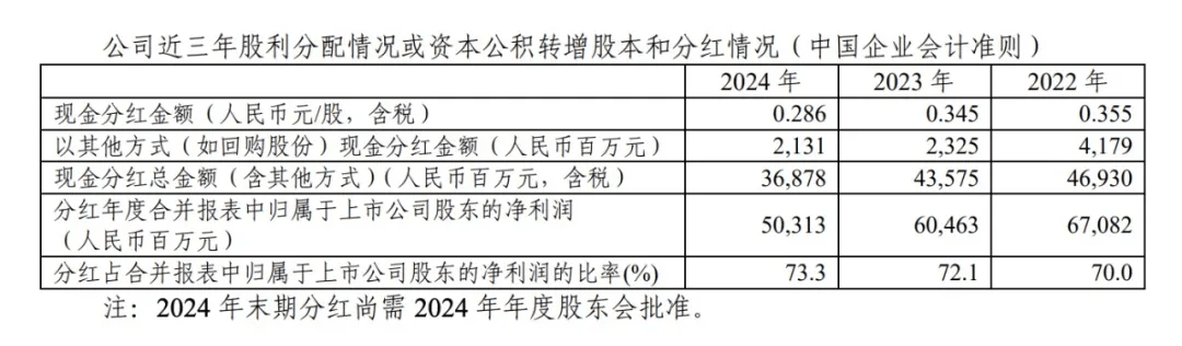 刚刚宣布！368.78亿元<strong></p>
<p>北京产权交易中心平台</strong>，巨额分红