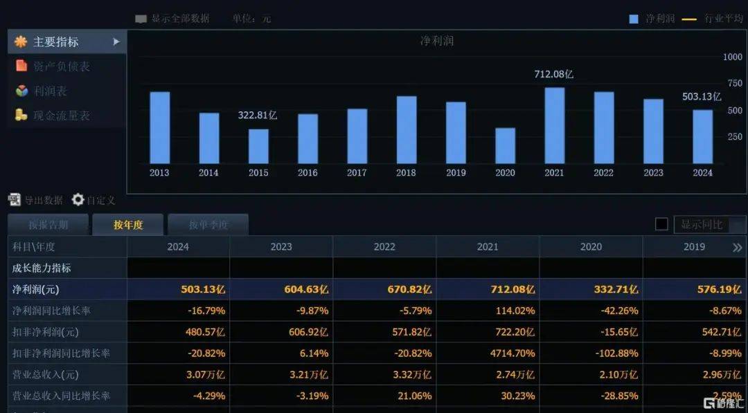 刚刚宣布！368.78亿元<strong></p>
<p>北京产权交易中心平台</strong>，巨额分红