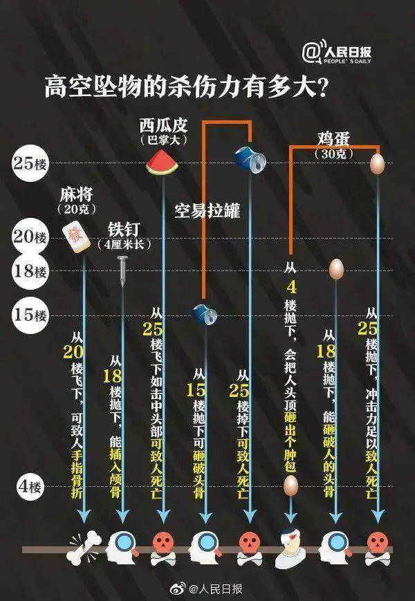 热闻|孩子从楼上抛下湿纸团<strong></p>
<p>北京产权交易中心平台</strong>，家长赔了7000元！高空抛物应承担哪些法律责任？