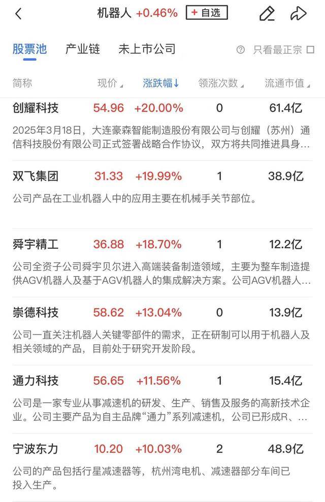 午报创业板指探底回升小幅收红<strong></p>
<p>北京产权交易中心平台</strong>，电力、机器人概念股涨幅居前