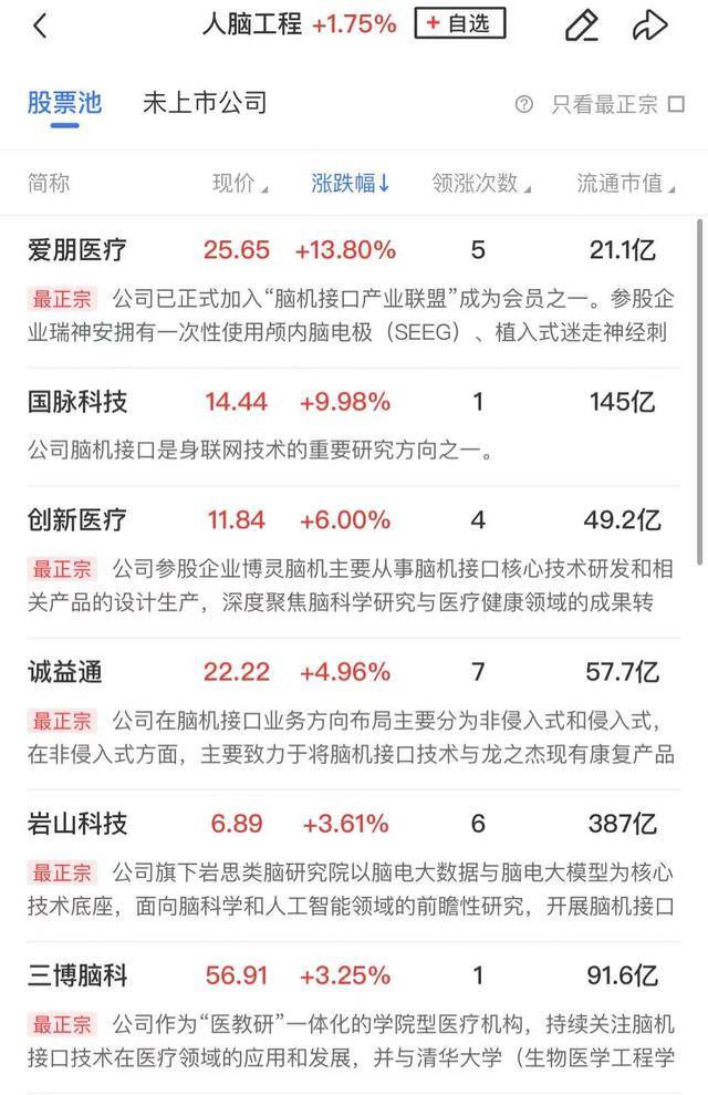 午报创业板指探底回升小幅收红<strong></p>
<p>北京产权交易中心平台</strong>，电力、机器人概念股涨幅居前