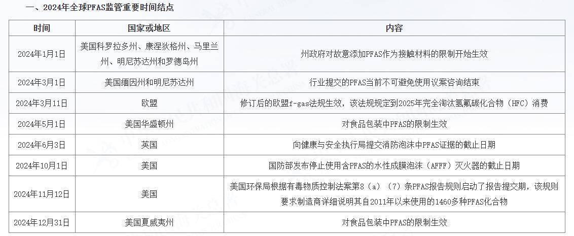 穿一次污染一次？不少冲锋衣中含有这种有害物 著名登山家早已弃用<strong></p>
<p>币创网交易平台</strong>，头部企业开始用替代面料