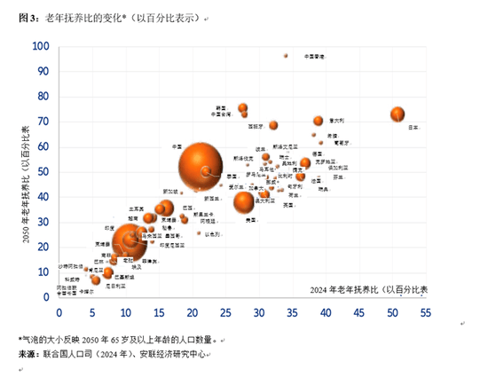 全球养老金缺口51万亿美元<strong></p>
<p>币创网交易平台</strong>，95后也得早储蓄