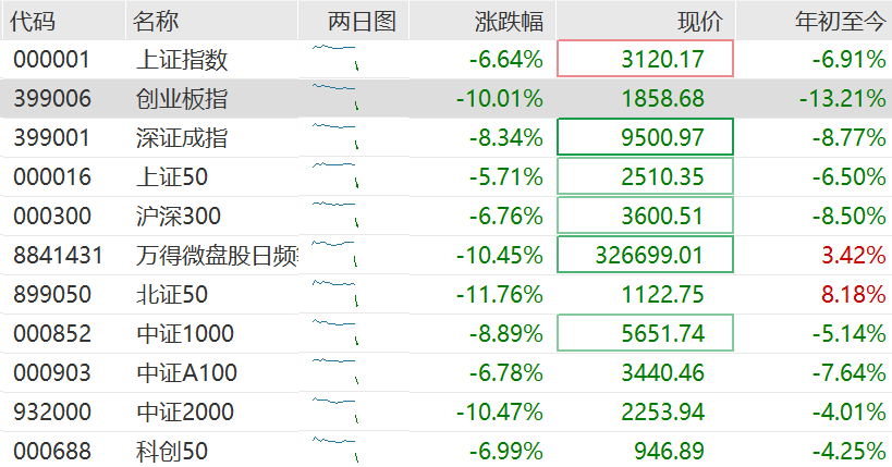 高盛：料中国或加快推宽松措施以抵消关税影响！维持中国今年经济增长预测4.5%不变<strong></p>
<p>百币网交易平台app</strong>，沪深300指数12个月目标价下调至4500点