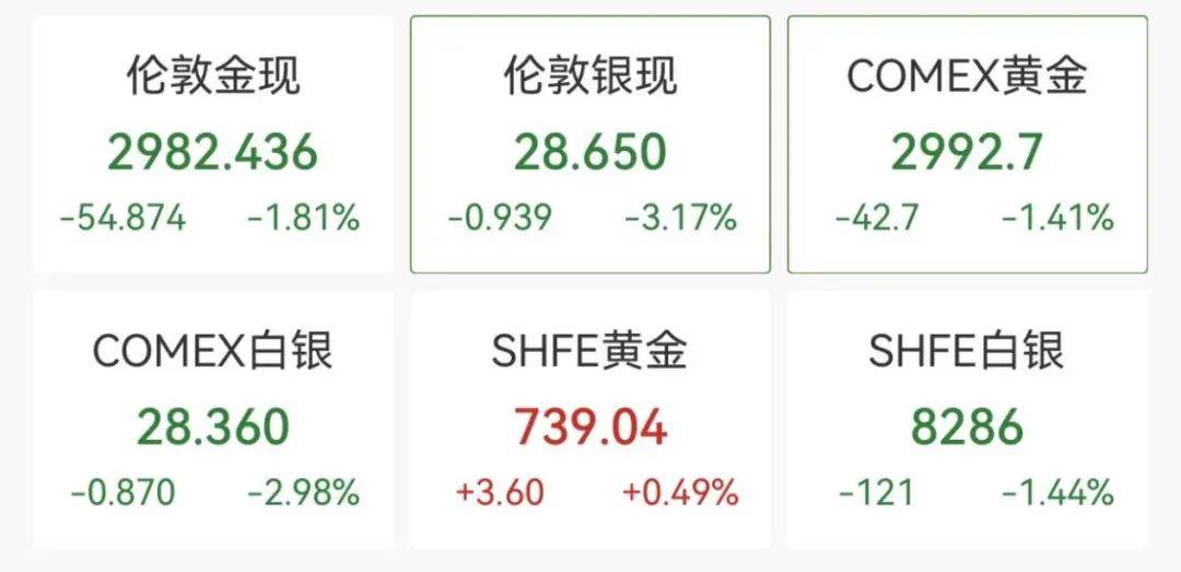 触发熔断！刚刚<strong></p>
<p>百币网交易平台app</strong>，大跌近3000点！紧急出手