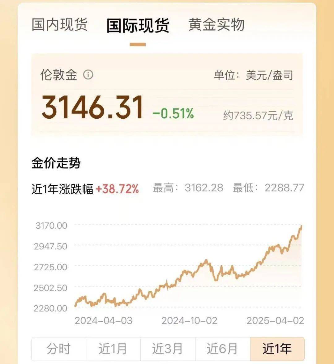 两年翻了一倍多！杭州姑娘一看价格<strong></p>
<p>百币网交易平台app</strong>，直呼买不起！涨得比黄金还猛?