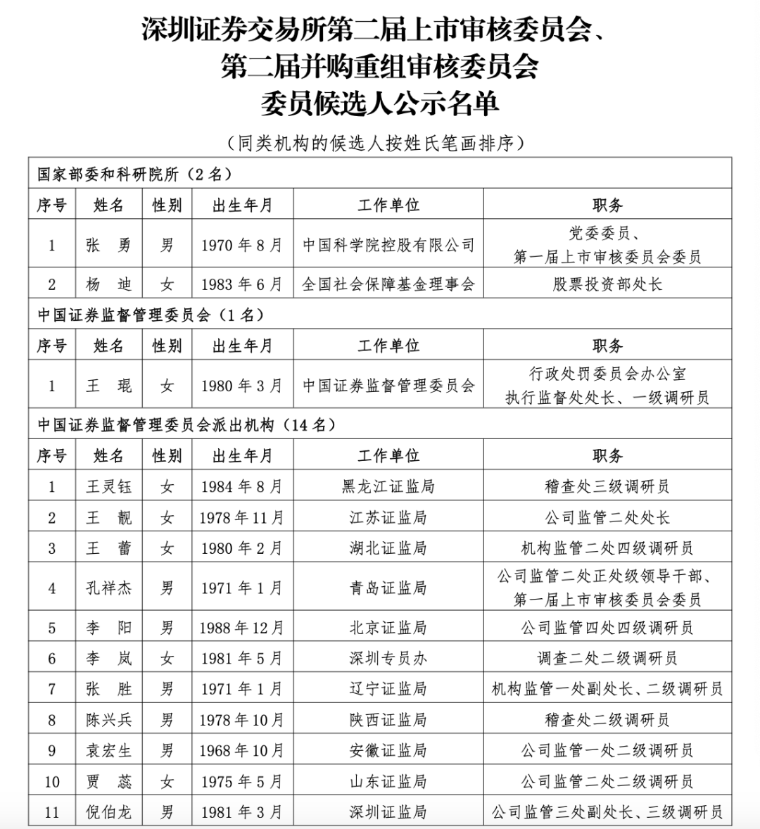 沪深北三大交易所<strong></p>
<p>百币网交易平台app</strong>，最新公示