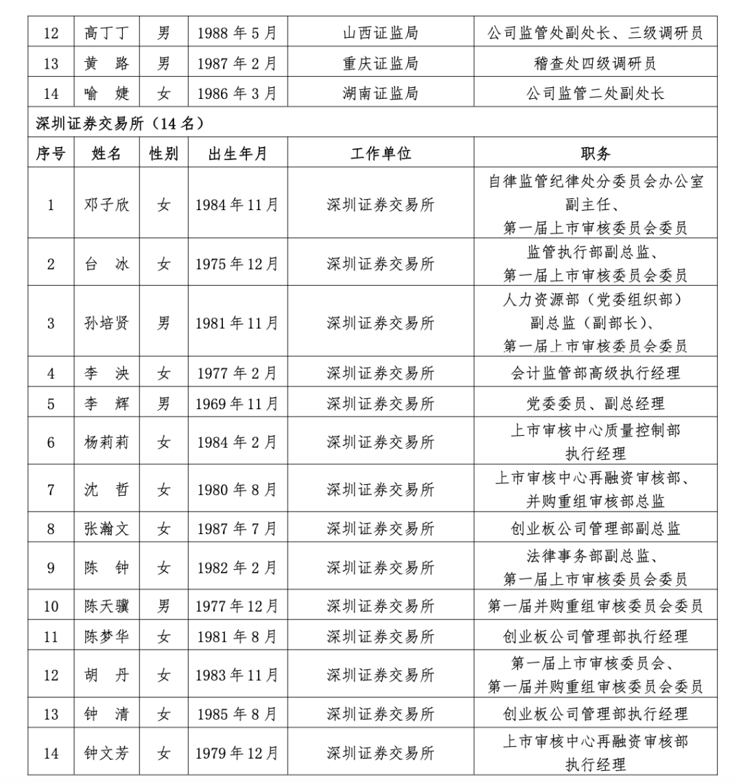 沪深北三大交易所<strong></p>
<p>百币网交易平台app</strong>，最新公示