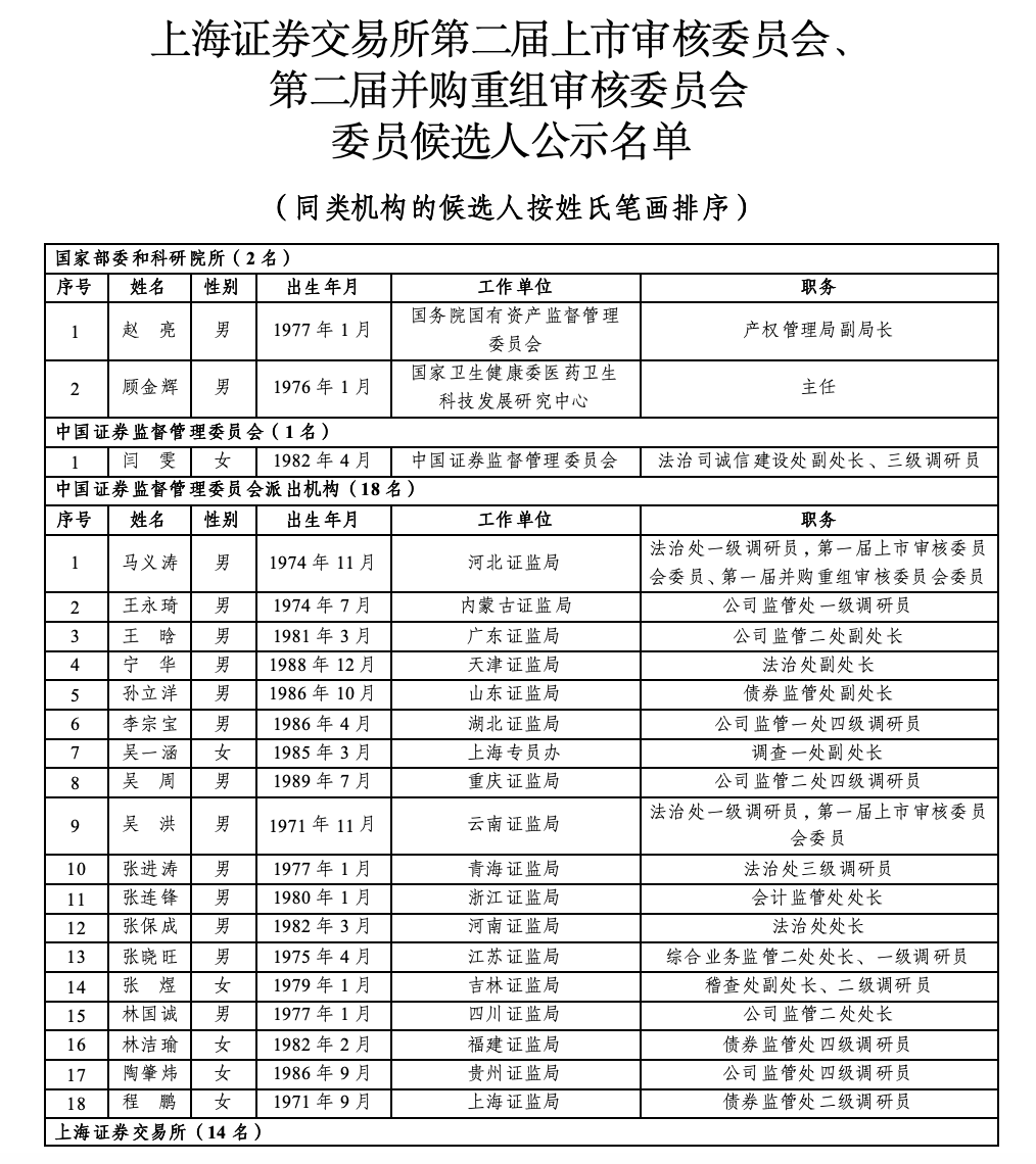 沪深北三大交易所<strong></p>
<p>百币网交易平台app</strong>，最新公示
