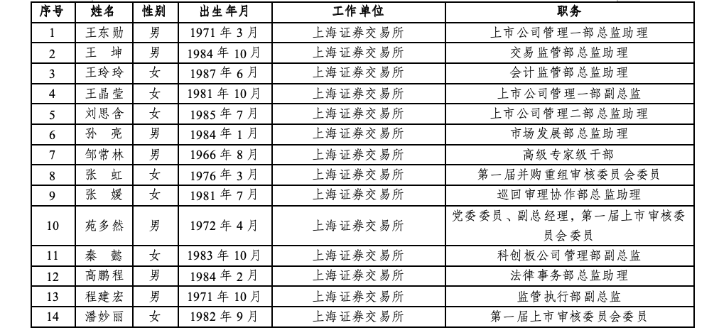沪深北三大交易所<strong></p>
<p>百币网交易平台app</strong>，最新公示