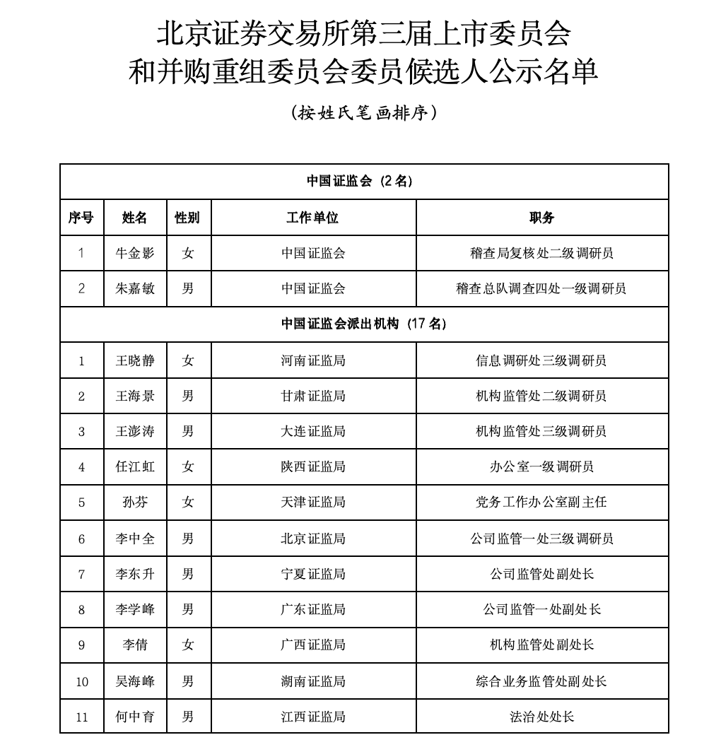 沪深北三大交易所<strong></p>
<p>百币网交易平台app</strong>，最新公示