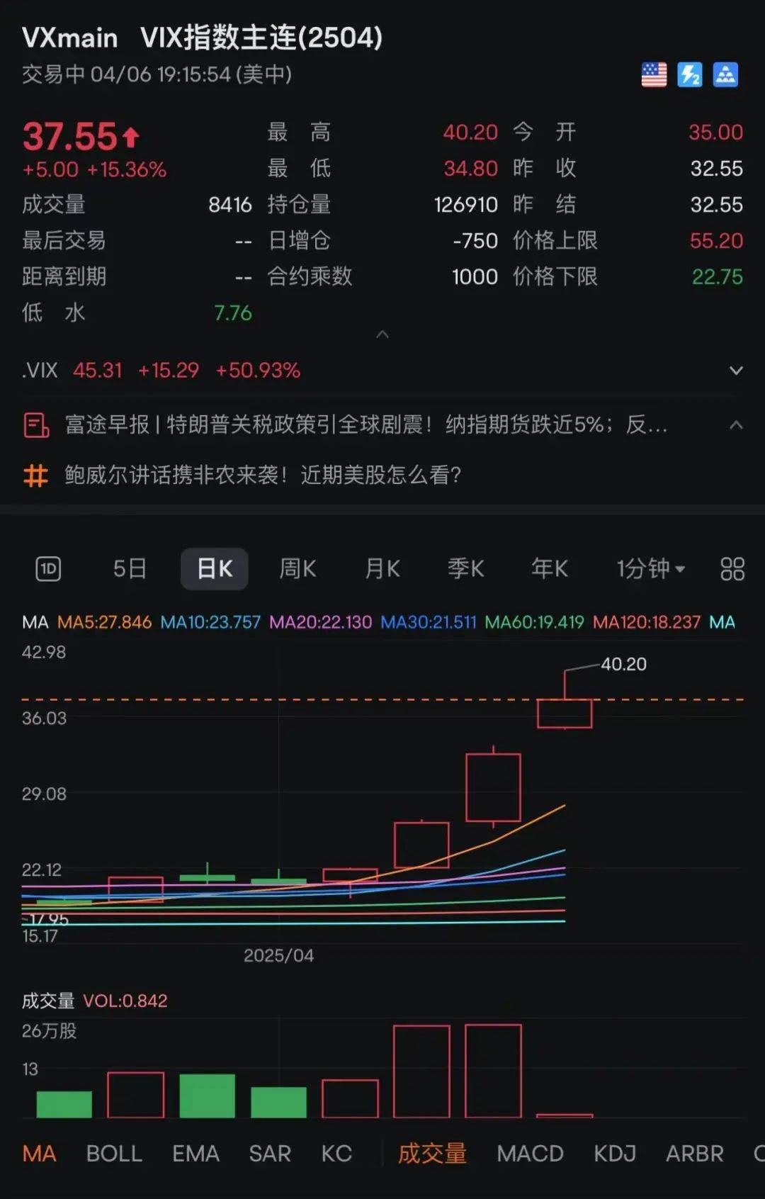 刚刚！全线暴跌<strong></p>
<p>百币网交易平台app</strong>，熔断！