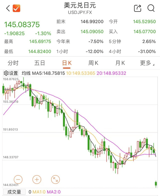 刚刚！全线暴跌<strong></p>
<p>百币网交易平台app</strong>，熔断！