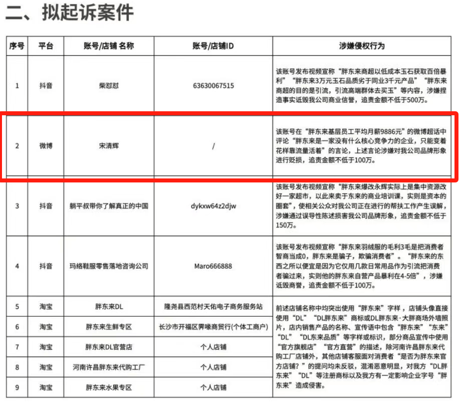 胖东来动手<strong></p>
<p>百币网交易平台app</strong>，拟起诉索赔100万元！知名“经济学家”回应：若无理取闹，将积极反诉、斗争到底