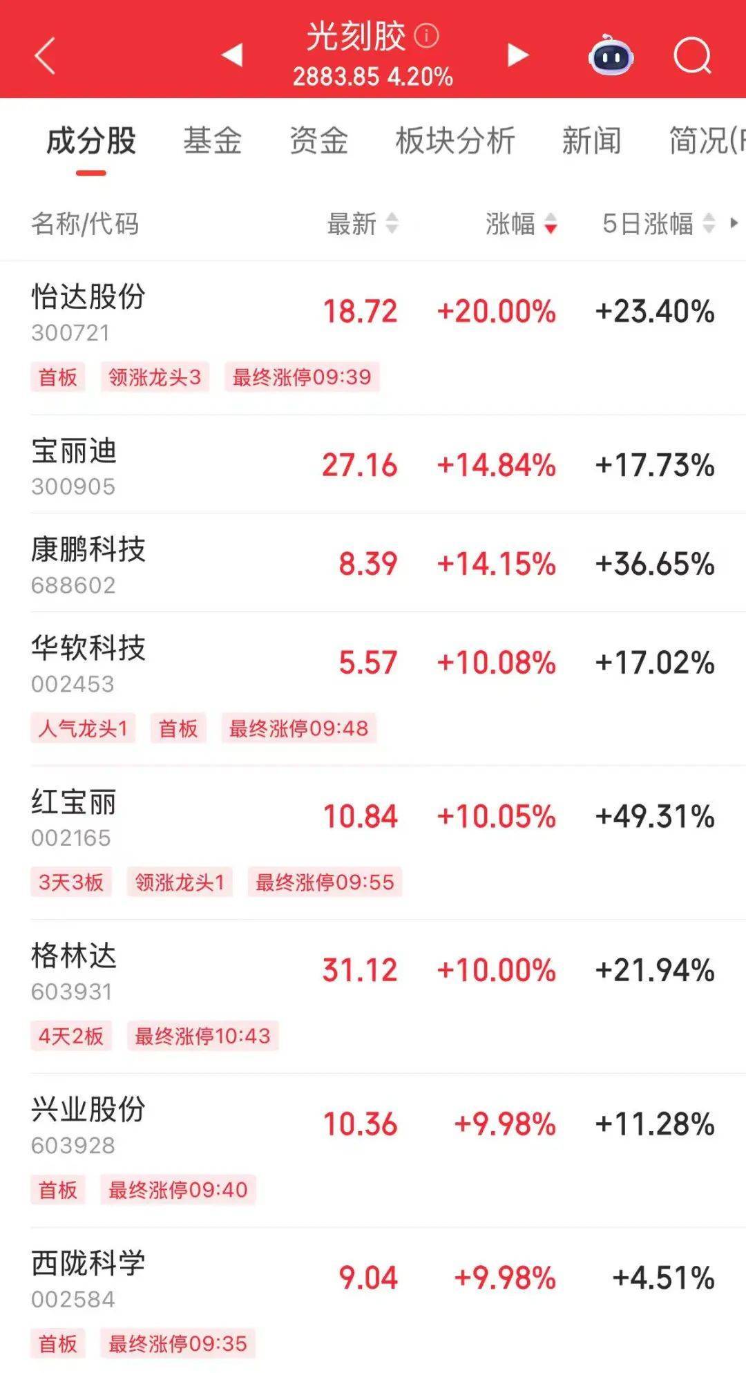 突然<strong></p>
<p>qpex交易平台</strong>，华为芯片龙头直线涨停，特朗普又变卦！关税反制与自主可控股票名单曝光