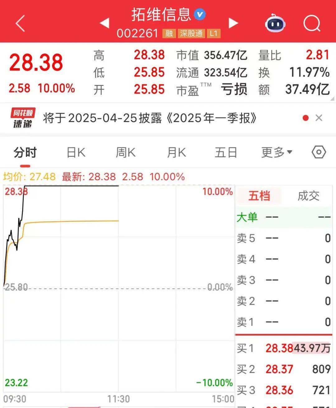 突然<strong></p>
<p>qpex交易平台</strong>，华为芯片龙头直线涨停，特朗普又变卦！关税反制与自主可控股票名单曝光