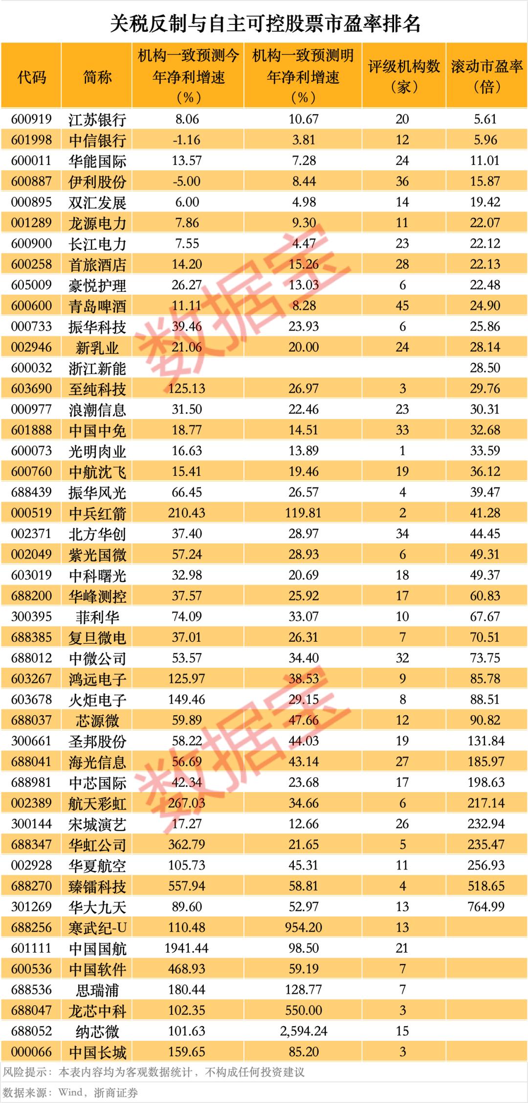 突然<strong></p>
<p>qpex交易平台</strong>，华为芯片龙头直线涨停，特朗普又变卦！关税反制与自主可控股票名单曝光