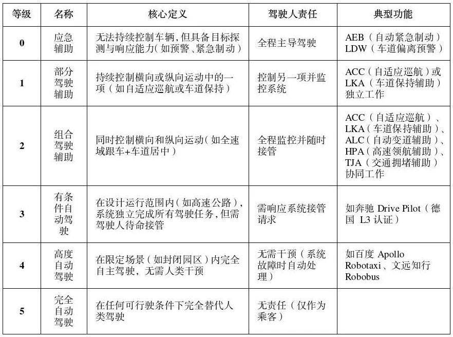 公安部道研中心：虚假宣传自动驾驶<strong></p>
<p>lbank交易平台下载</strong>，或面临2年以下刑期