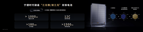 5分钟充520公里+1500公里续航<strong></p>
<p>exx交易平台怎么样</strong>，宁德时代发布多款产品