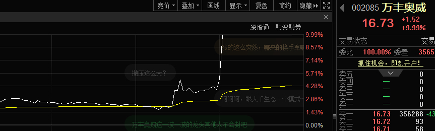 14:28<strong></p>
<p>bcex交易平台下载</strong>，突然暴拉！百万手封单，直线涨停