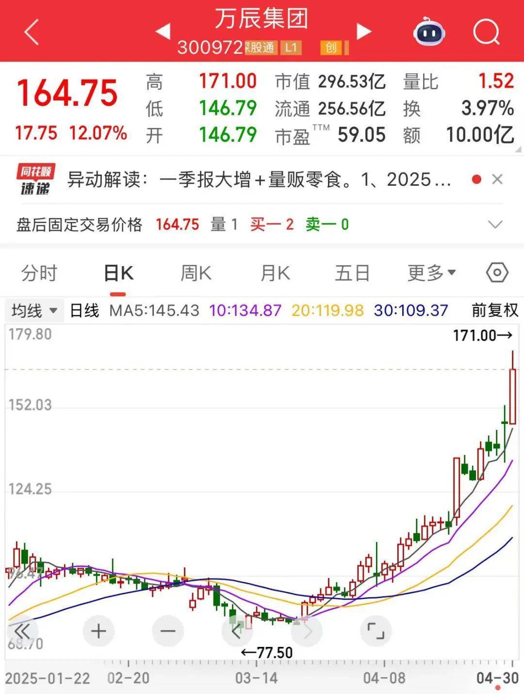 “300972”<strong></p>
<p>内蒙古交易中心平台</strong>，不到1年涨超8倍！谁是下一个内需潜力股？