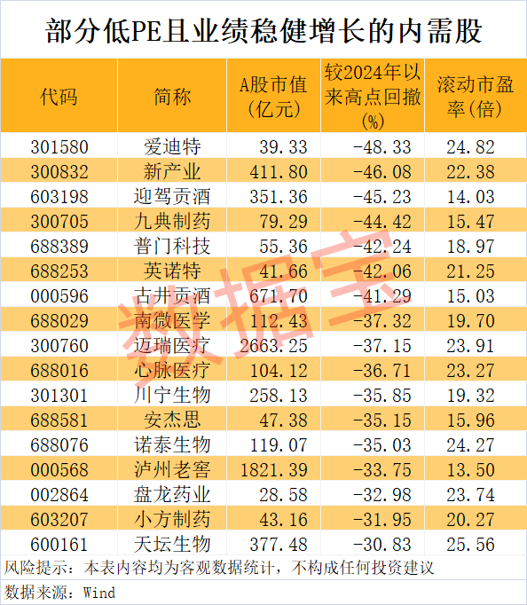 “300972”<strong></p>
<p>内蒙古交易中心平台</strong>，不到1年涨超8倍！谁是下一个内需潜力股？