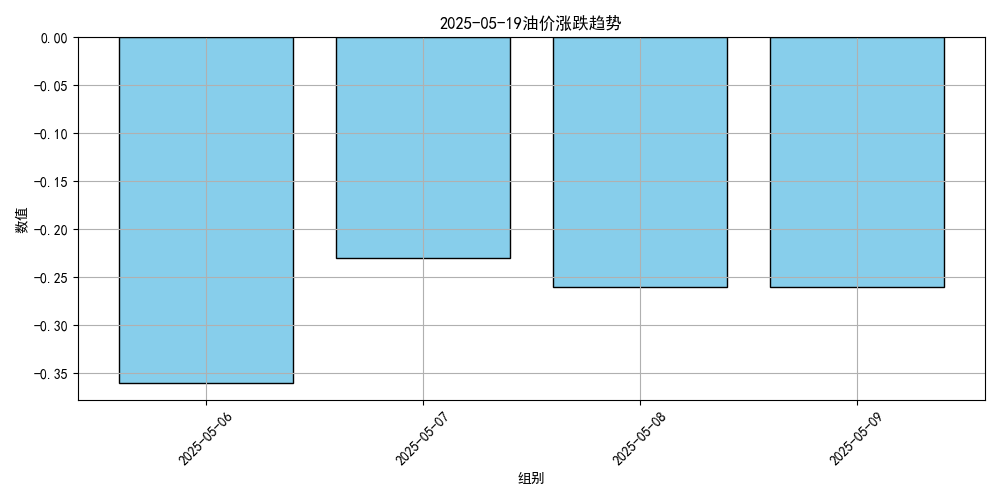 价格将大跌<strong></p>
<p>币圈主要的交易平台</strong>！或创2023年以来最低