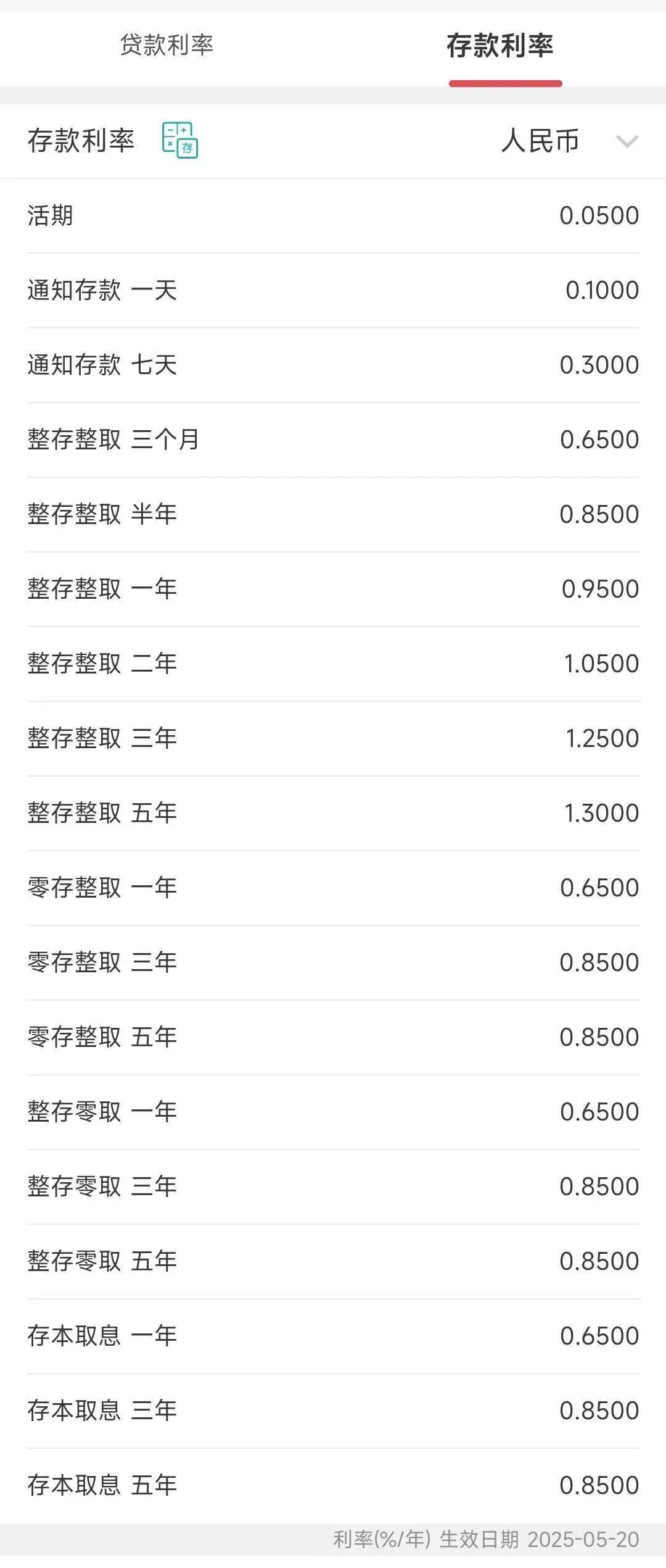 今日<strong></p>
<p>币币网数字交易平台</strong>，下调存款利率！一年定期利率，跌破1%！刚刚，建行、招行公布→