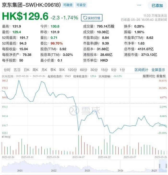 外卖战火升级！王兴“不惜代价”誓言背后<strong></p>
<p>双子星平台</strong>，京东美团激战百日股价双双受挫