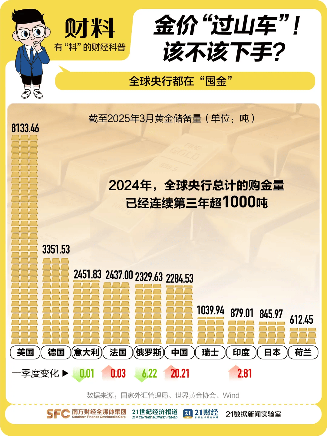 黄金创新高<strong></p>
<p>bcex交易平台打不开</strong>！突破3340美元
