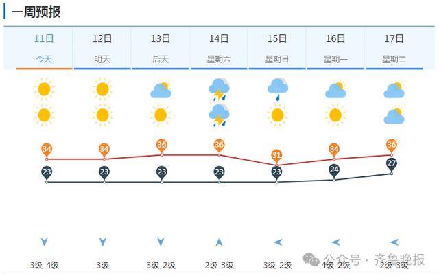 山东将迎大范围降水！济南等多地局部大雨或暴雨<strong></p>
<p>bzcash交易平台</strong>，雷雨时阵风10级