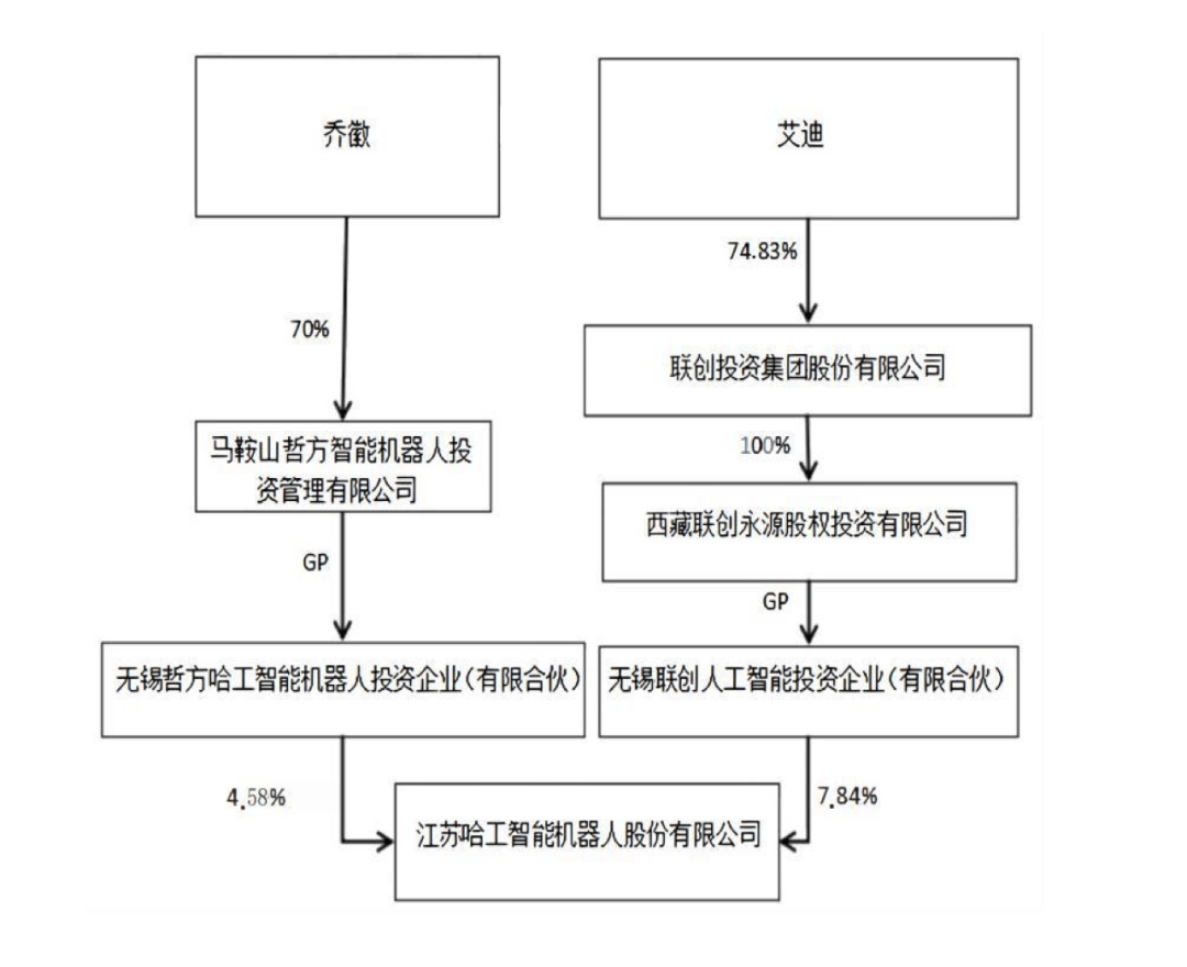 4年亏近20亿元<strong></p>
<p>btktrade交易平台</strong>，知名公司将退市！背后“美女大佬”曾错失泡泡玛特