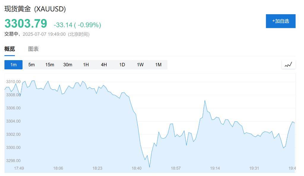 最终关税低于10%？欧盟发言人：美欧贸易协议谈判取得进展<strong></p>
<p>ubit交易平台</strong>，至少会达成原则性协议