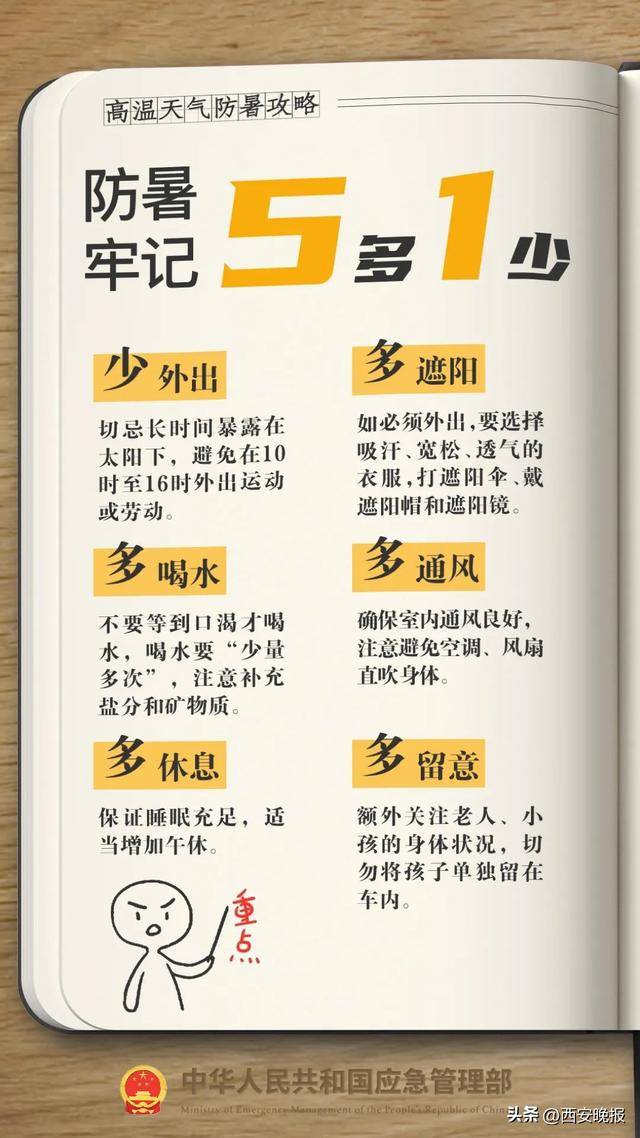 明日最高气温可达 42℃<strong></p>
<p>什币数字币交易平台</strong>！西安降温雨时间确定！体感比预报热？权威回应来了！