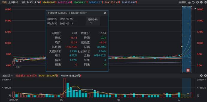 连获4个20cm涨停！“人气牛”股价已翻倍<strong></p>
<p>什币数字币交易平台</strong>，龙虎榜热股频现，这些席位成近日常客