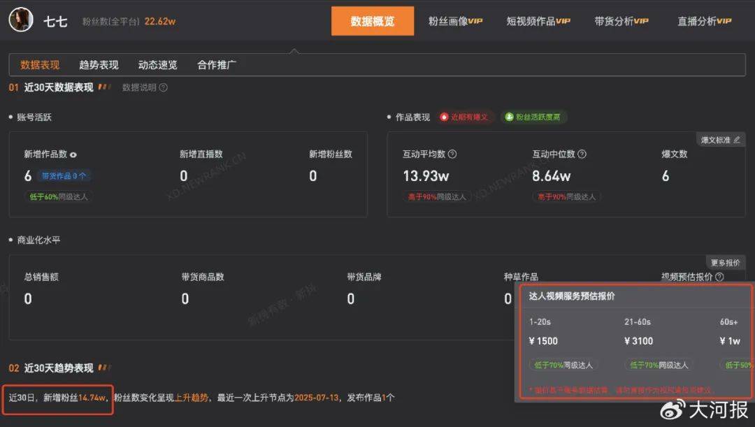 15岁女孩七七1分钟视频报价1万<strong></p>
<p>送币</strong>，因神似张柏芝走红，七七妈妈曾称以学业为由拒绝于正邀约
