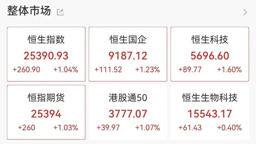重回3600点！牛市“旗手”<strong></p>
<p>送币</strong>，涨停！