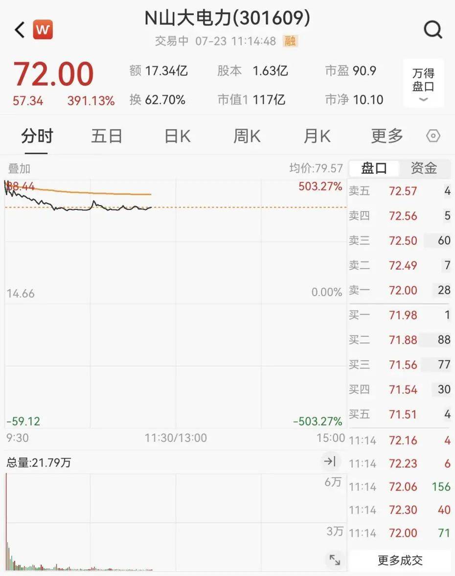 重回3600点！牛市“旗手”<strong></p>
<p>送币</strong>，涨停！