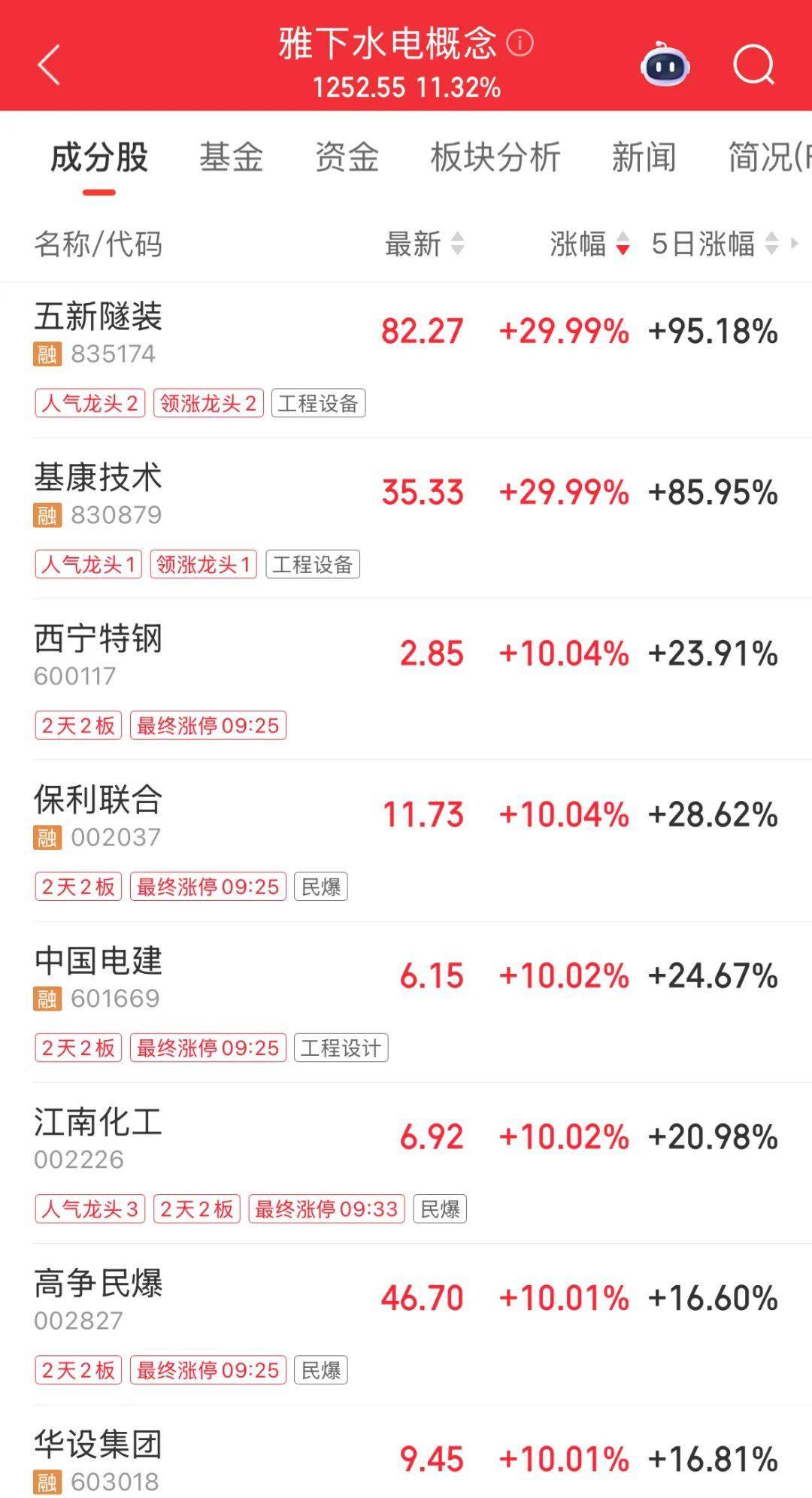 最“壕”每10股派7.5元！24家公司即将分红<strong></p>
<p>送币</strong>，填权行情能否开启？